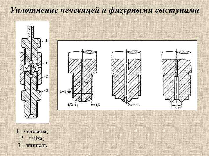 Уплотнение чечевицей и фигурными выступами 1 - чечевица; 2 – гайка; 3 – ниппель
