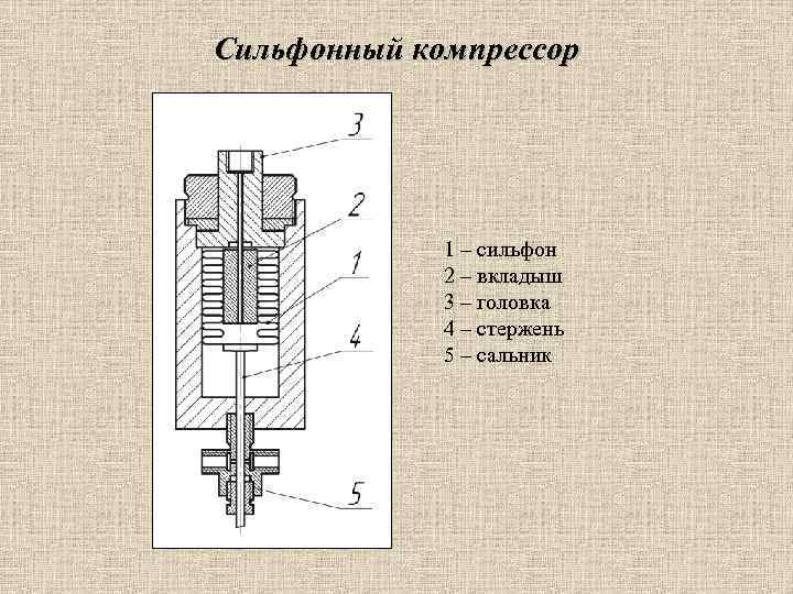 Сильфонный компрессор 1 – сильфон 2 – вкладыш 3 – головка 4 – стержень