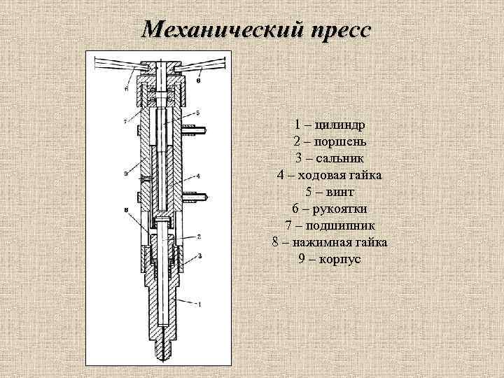 Механический пресс 1 – цилиндр 2 – поршень 3 – сальник 4 – ходовая