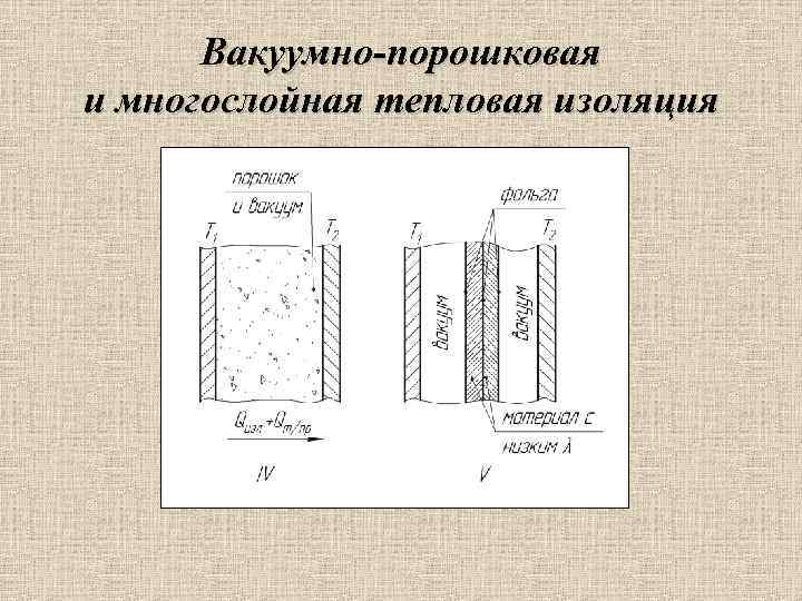 Вакуумно-порошковая и многослойная тепловая изоляция 