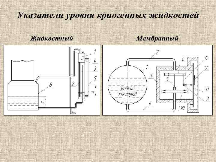 Указатели уровня криогенных жидкостей Жидкостный Мембранный 