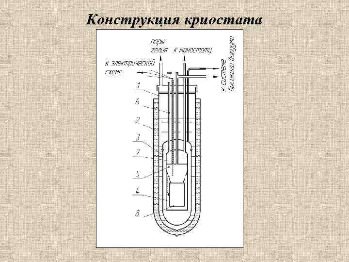 Конструкция криостата 