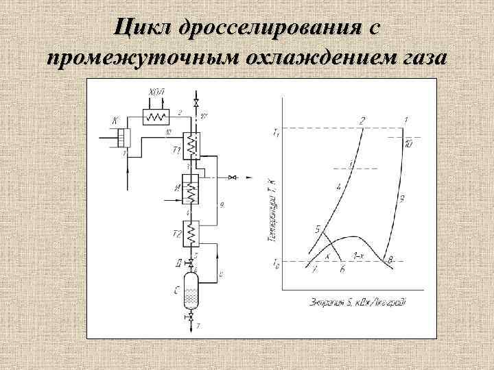 Цикл дросселирования с промежуточным охлаждением газа 