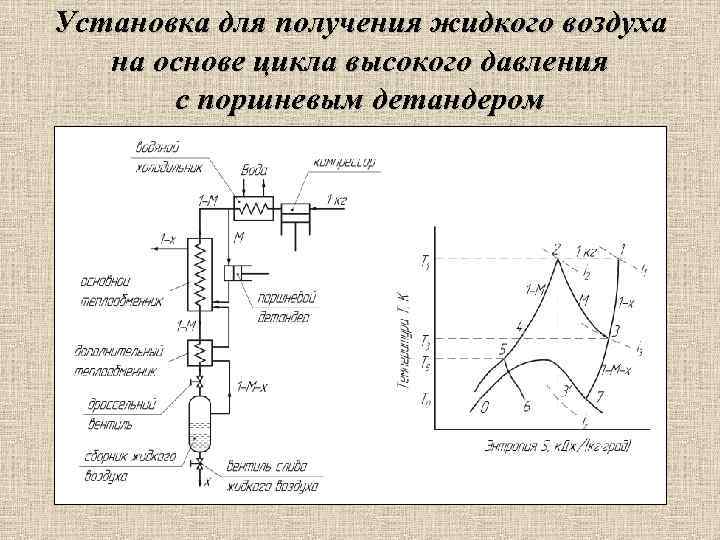 Установка для получения жидкого воздуха на основе цикла высокого давления с поршневым детандером 