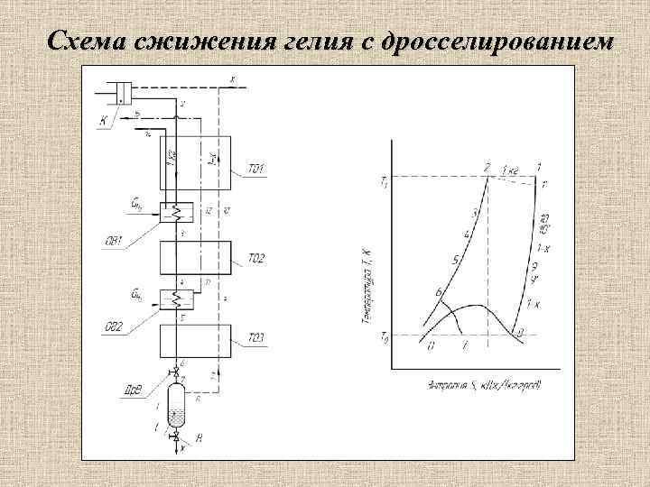Схема сжижения гелия с дросселированием 