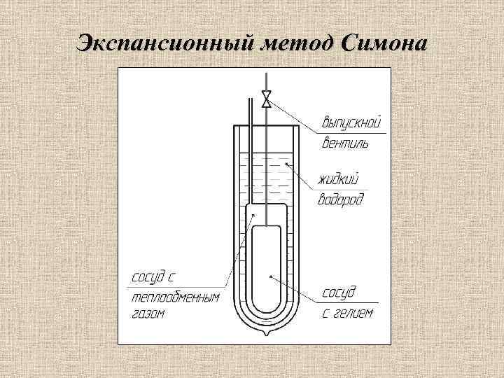 Экспансионный метод Симона 