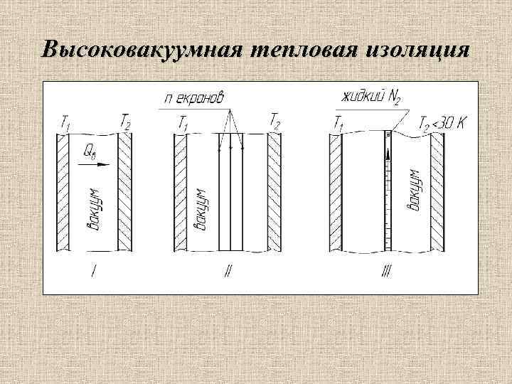 Высоковакуумная тепловая изоляция 