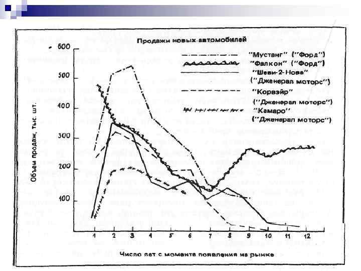 д. э. н. , профессор Омаров М. М. 27 