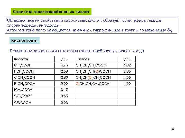 Свойства галогенкарбоновых кислот Обладают всеми свойствами карбоновых кислот: образуют соли, эфиры, амиды, хлорангидриды, ангидриды.