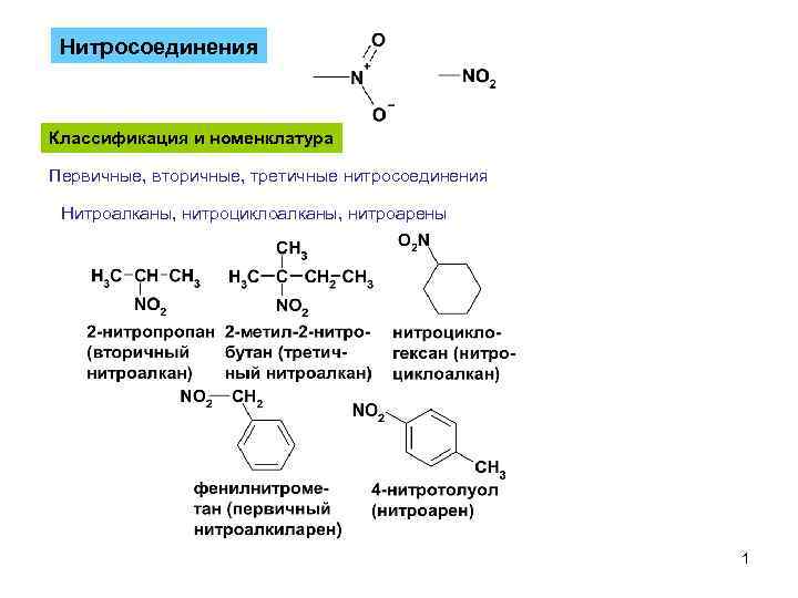 Нитросоединения Классификация и номенклатура Первичные, вторичные, третичные нитросоединения Нитроалканы, нитроциклоалканы, нитроарены 1 