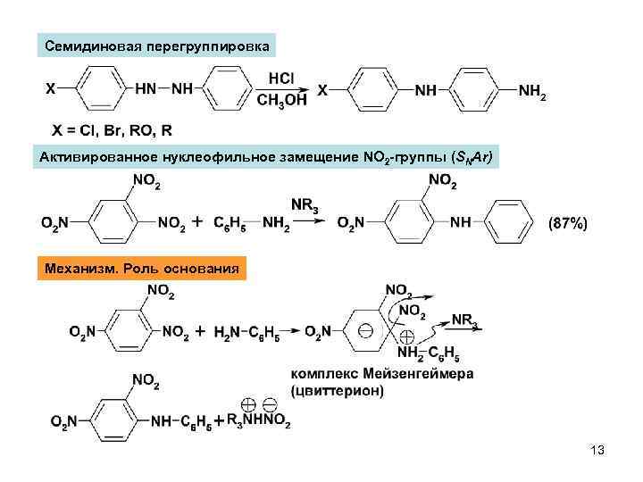 Семидиновая перегруппировка Активированное нуклеофильное замещение NO 2 -группы (SNAr) Механизм. Роль основания 13 