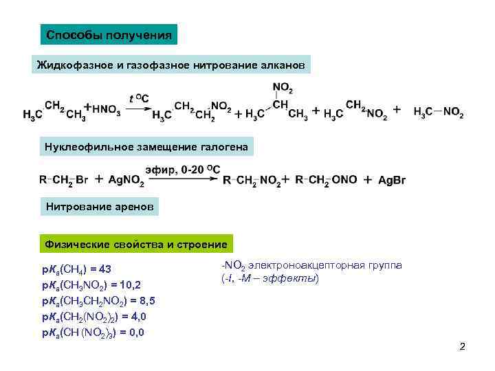 Способы получения Жидкофазное и газофазное нитрование алканов Нуклеофильное замещение галогена Нитрование аренов Физические свойства
