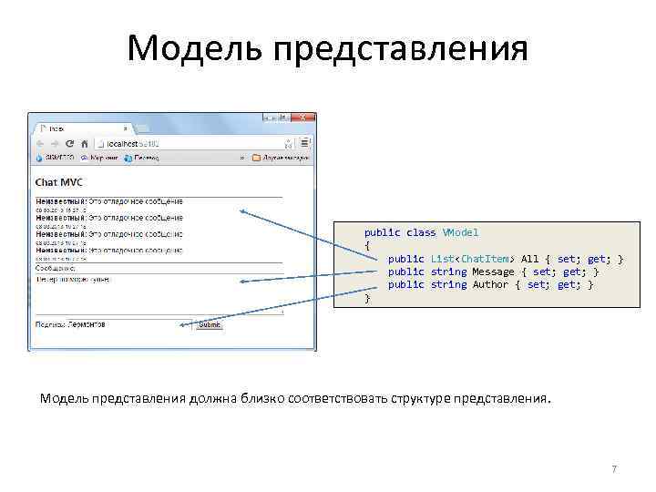 Модель представления public class VModel { public List<Chat. Item> All { set; get; }