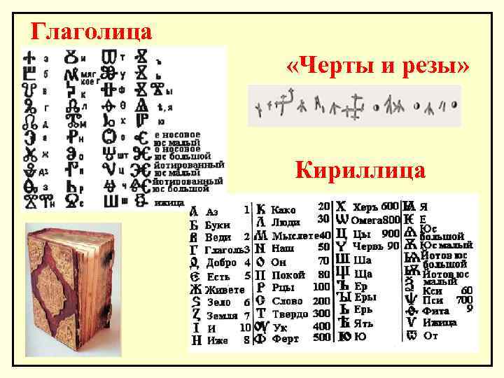 Глаголица «Черты и резы» Кириллица 