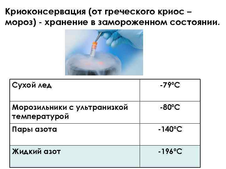 Криоконсервация (от греческого криос – мороз) - хранение в замороженном состоянии. Сухой лед -79ºС