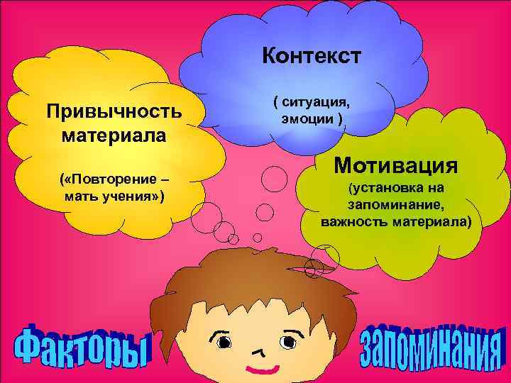 Контекст Привычность материала ( «Повторение – мать учения» ) ( ситуация, эмоции ) Мотивация