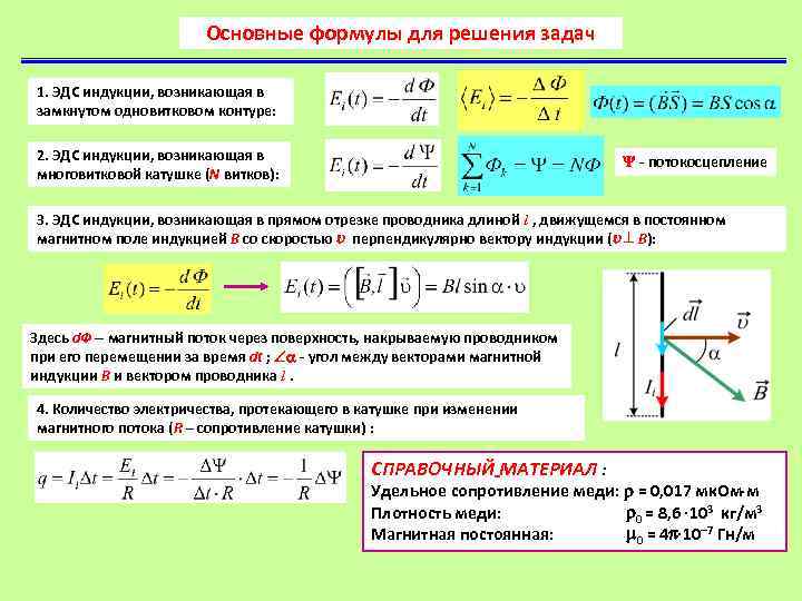 Основные формулы для решения задач 1. ЭДС индукции, возникающая в замкнутом одновитковом контуре: 2.