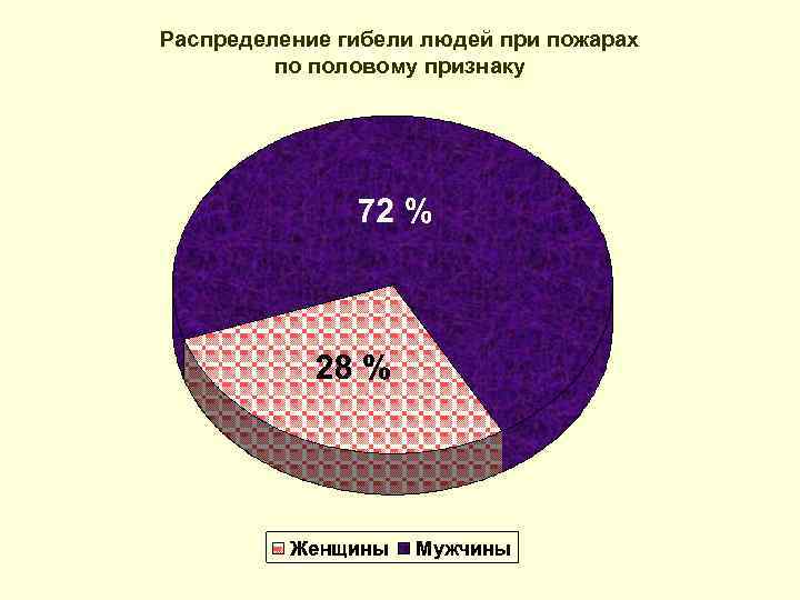 По половину признаку