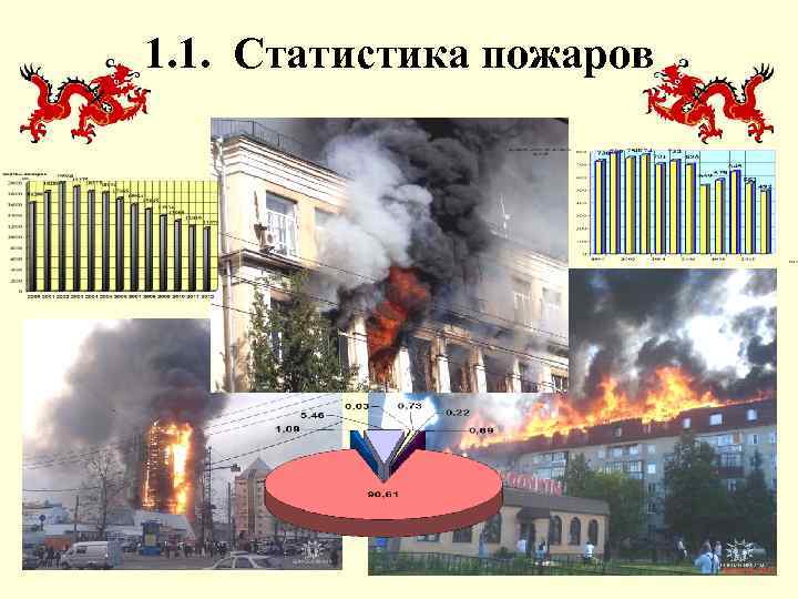 1. 1. Статистика пожаров 