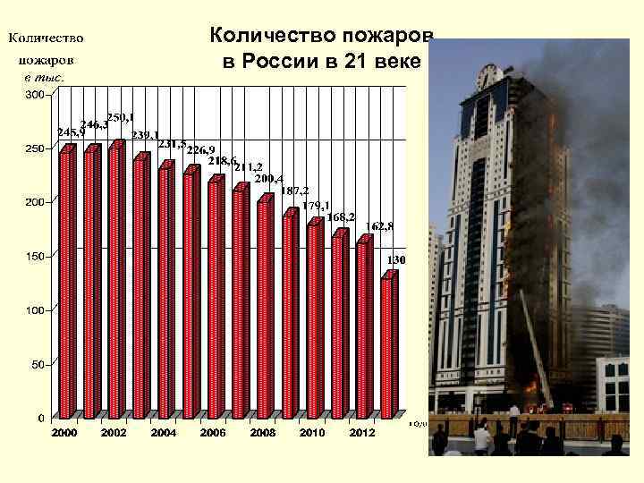 Презентация на тему россия в 21 веке