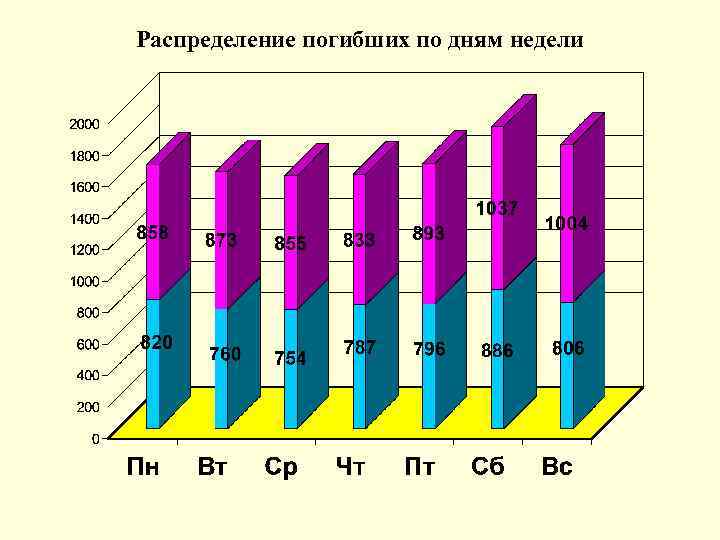 Центр распределения