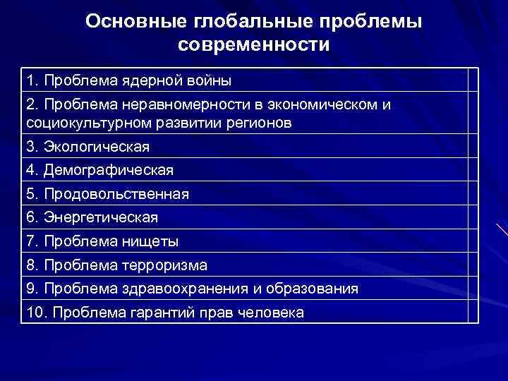 Философия проблем современности. Глобальные проблемы современности. Основные глобальные проблемы. Философские аспекты глобальных проблем современности. Основные проблемы современности.