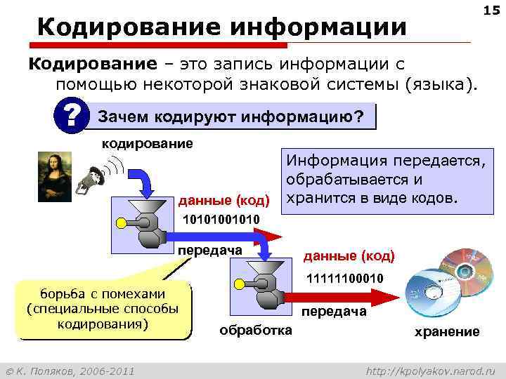 15 Кодирование информации Кодирование – это запись информации с помощью некоторой знаковой системы (языка).