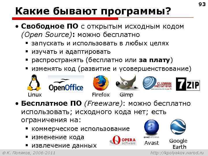 Какие бывают программы? 93 • Свободное ПО с открытым исходным кодом (Open Source): можно
