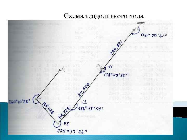 Схема теодолитного хода