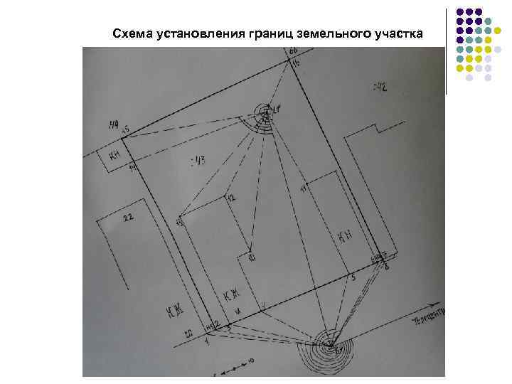 Схема установления границ земельного участка 