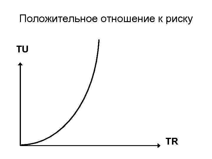 Положительное отношение к риску TU TR 
