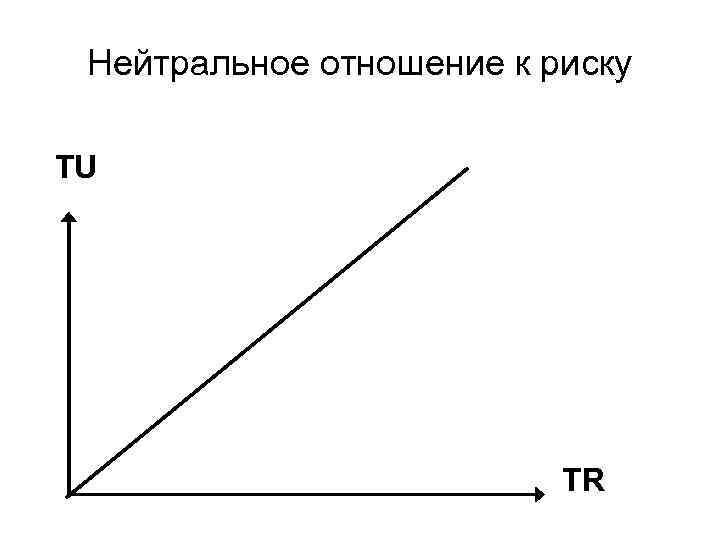 Нейтральное отношение к риску TU TR 