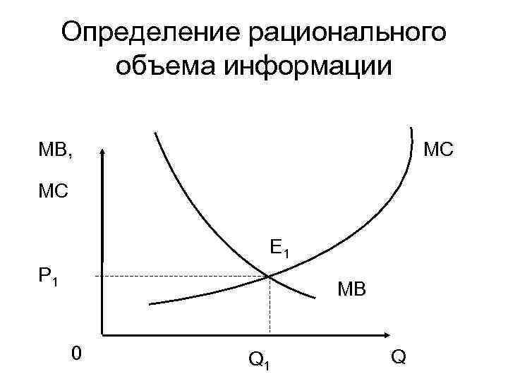 Определение рационального объема информации MB, MC MC E 1 P 1 MB 0 Q