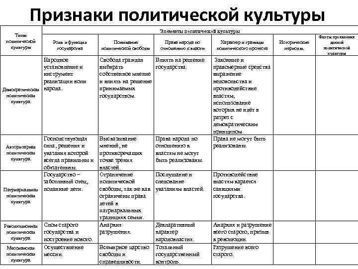 Презентация политическая культура егэ