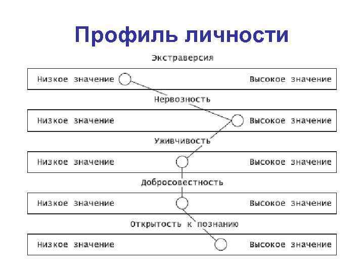 Значение высшей и низшей