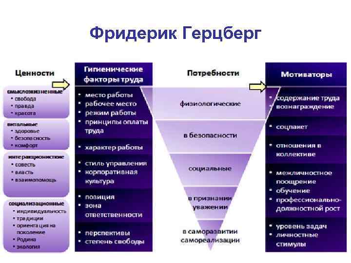 Фридерик Герцберг 