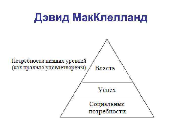 Дэвид макклелланд. Дэвид МАККЛЕЛЛАНД американский психолог. Теория потребностей МАККЛЕЛЛАНДА. Теория потребностей Дэвида МАККЛЕЛЛАНДА. Иерархия потребностей по Мак Клелланду.