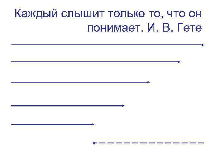 Каждый слышит только то, что он понимает. И. В. Гете 