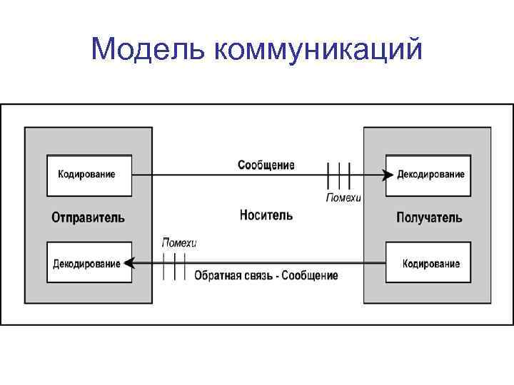 Схема линдеманна качественно объясняет