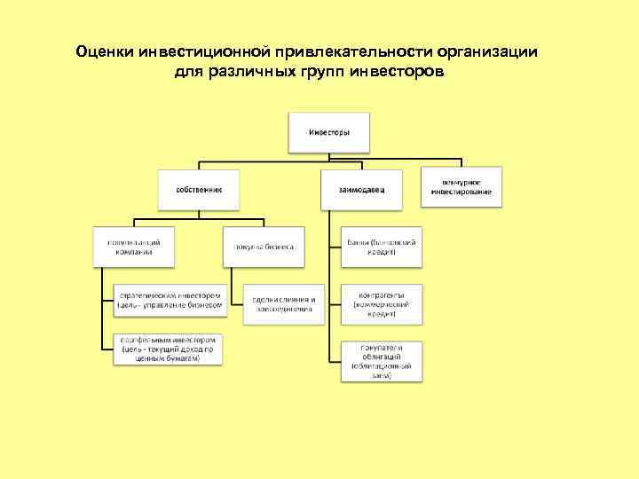 Показатели инвестиционной привлекательности проекта