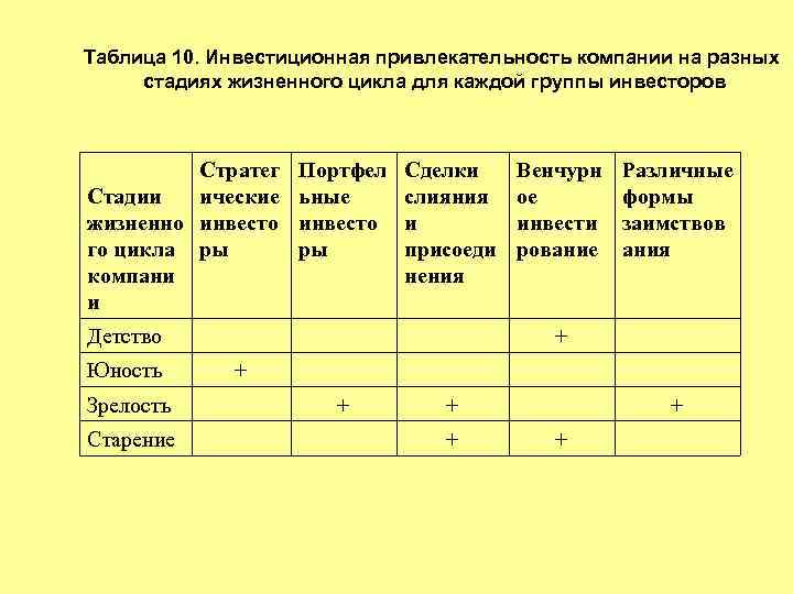 Как рассчитать инвестиционную привлекательность проекта