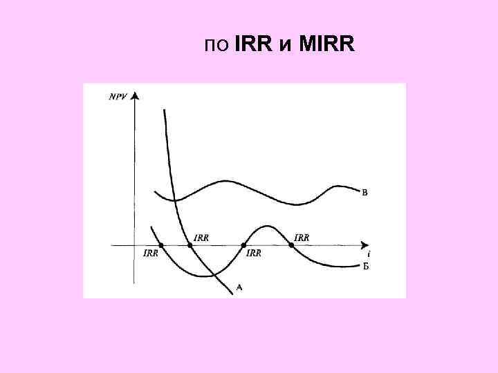 по IRR и MIRR 