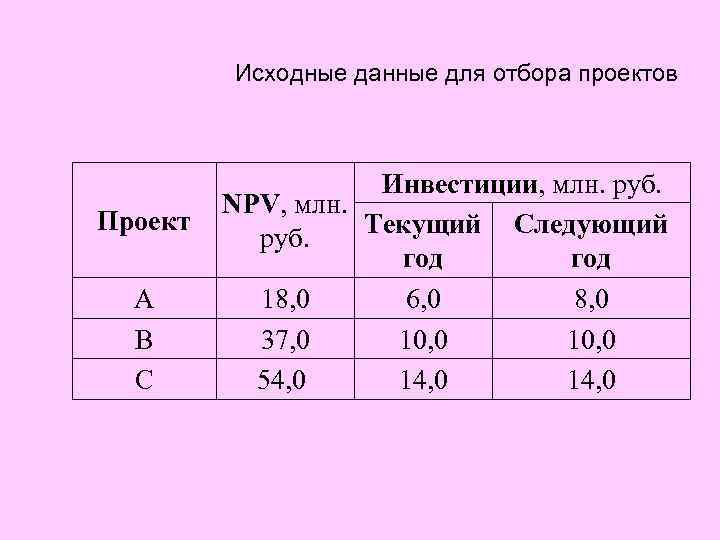 Норма pi инвестиционного проекта