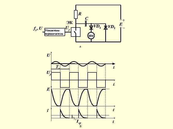 R fx , U Усилительограничитель ЭК Uy C VD 1 VD 2 ИМ а