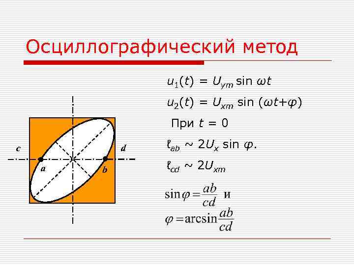 Осциллографический метод u 1(t) = Uym sin ωt u 2(t) = Uхm sin (ωt+φ)