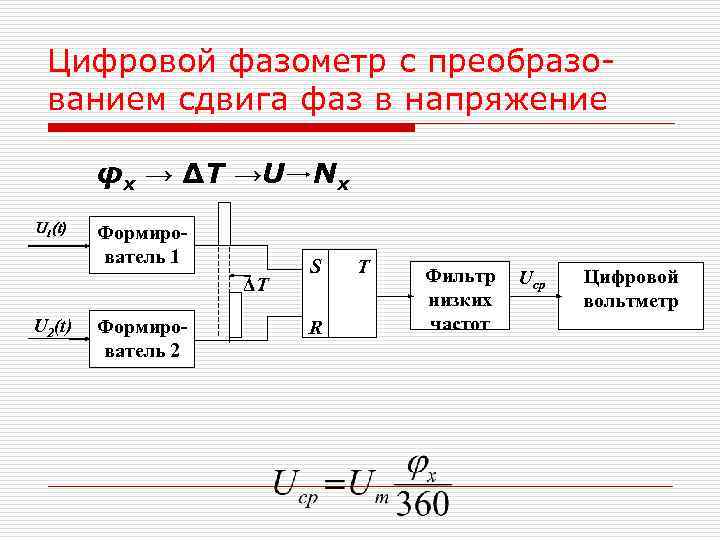 Цепь сдвига