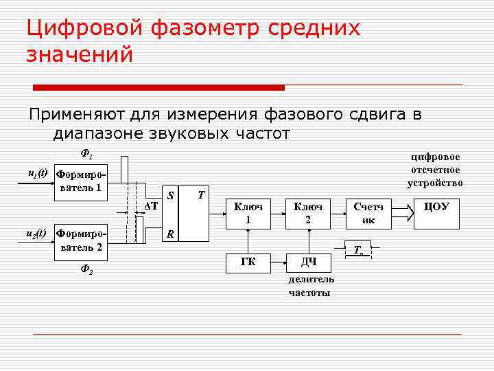 Цифровой фазометр средних значений Применяют для измерения фазового сдвига в диапазоне звуковых частот Ф