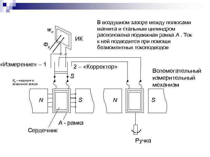 wк ИК Фх «Измерение» – 1 В воздушном зазоре между полюсами магнита и стальным