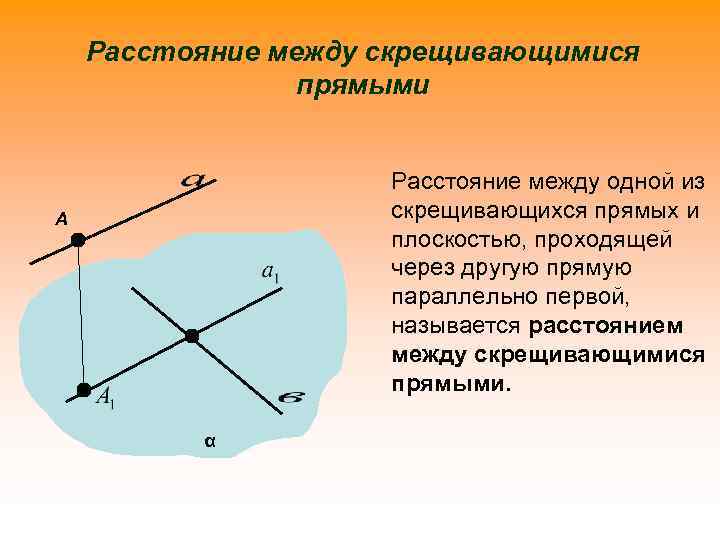 Расстояние между скрещивающимися прямыми Расстояние между одной из скрещивающихся прямых и плоскостью, проходящей через