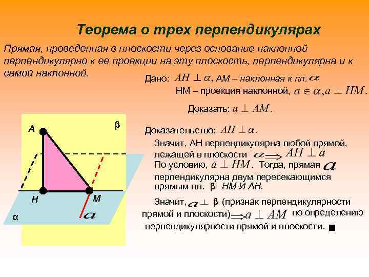 Теорема о трех перпендикулярах Прямая, проведенная в плоскости через основание наклонной перпендикулярно к ее